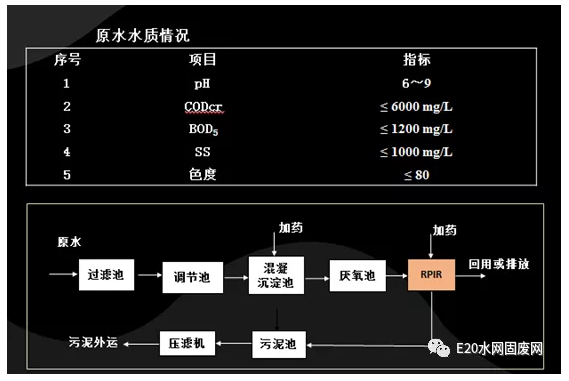 污水處理設備__全康環(huán)保QKEP