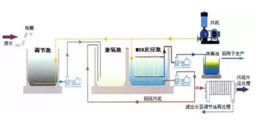 污水處理設備__全康環(huán)保QKEP