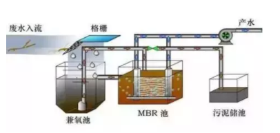 污水處理設備__全康環(huán)保QKEP