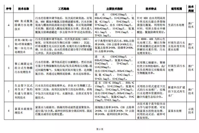 污水處理設(shè)備__全康環(huán)保QKEP