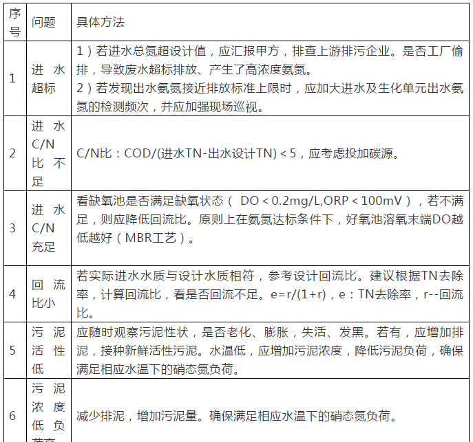 污水處理設備__全康環(huán)保QKEP