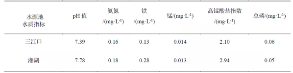 污水處理設備__全康環(huán)保QKEP