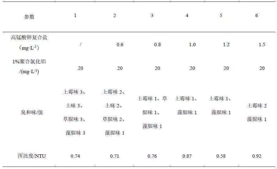 污水處理設備__全康環(huán)保QKEP