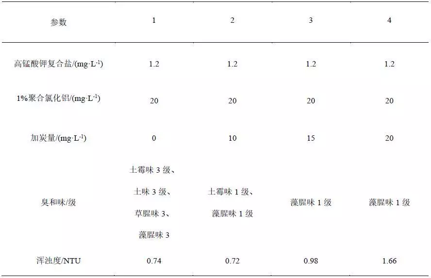 污水處理設備__全康環(huán)保QKEP