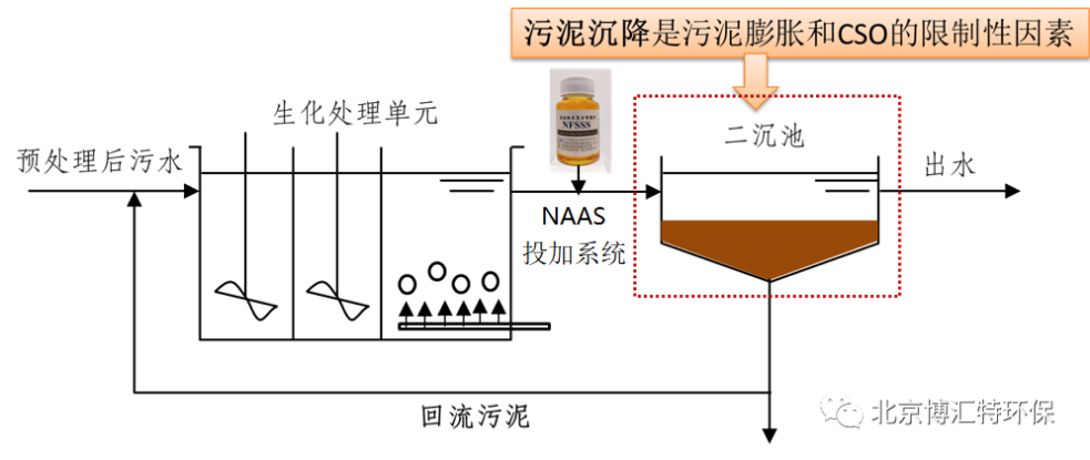 污水處理設備__全康環(huán)保QKEP