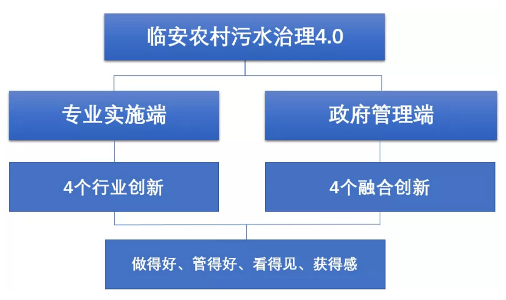 污水處理設(shè)備__全康環(huán)保QKEP