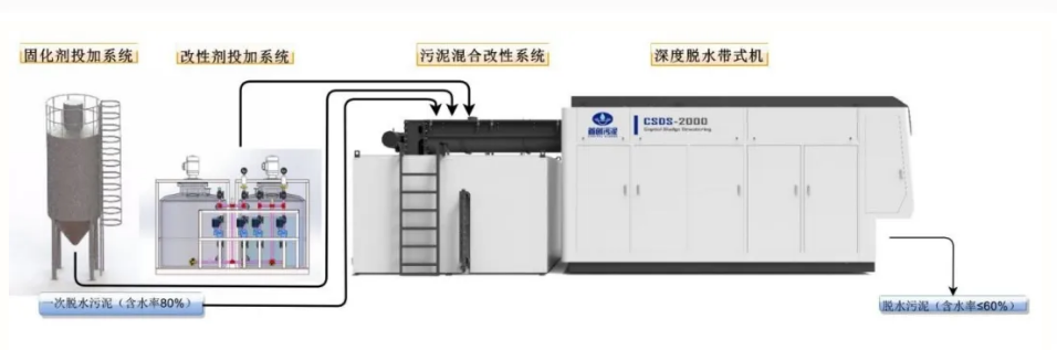 污水處理設(shè)備__全康環(huán)保QKEP