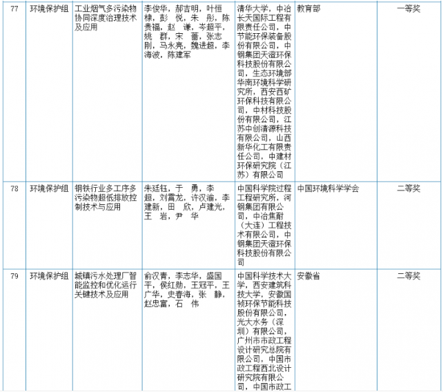 污水處理設備__全康環(huán)保QKEP