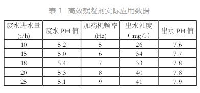 污水處理設備__全康環(huán)保QKEP