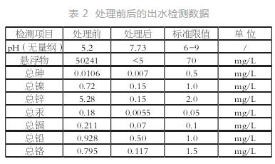 污水處理設備__全康環(huán)保QKEP