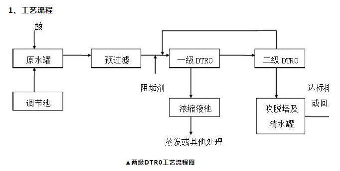 污水處理設(shè)備__全康環(huán)保QKEP