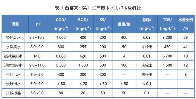 污水處理設(shè)備__全康環(huán)保QKEP