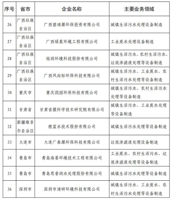 污水處理設備__全康環(huán)保QKEP