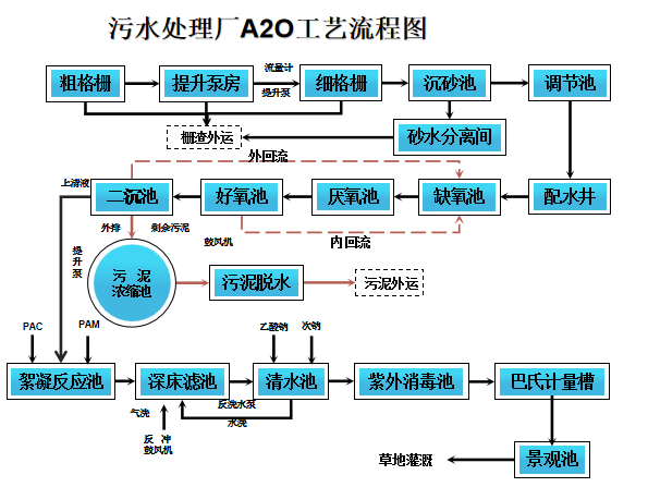 污水處理設備__全康環(huán)保QKEP