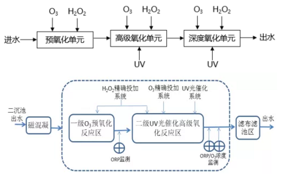 污水處理設(shè)備__全康環(huán)保QKEP