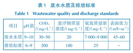 污水處理設備__全康環(huán)保QKEP