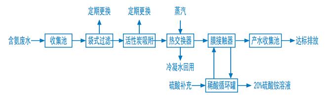 污水處理設備__全康環(huán)保QKEP