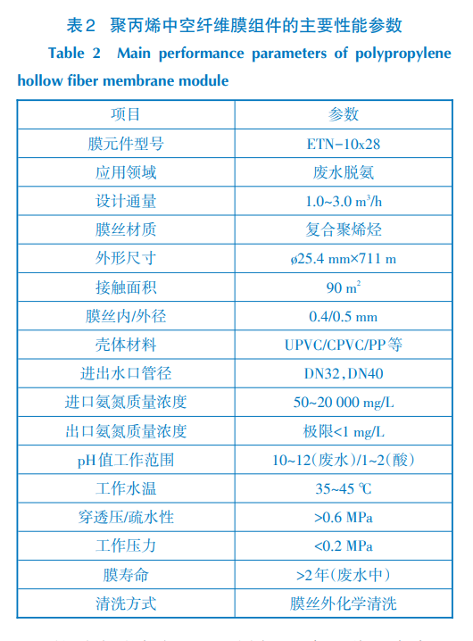 污水處理設備__全康環(huán)保QKEP