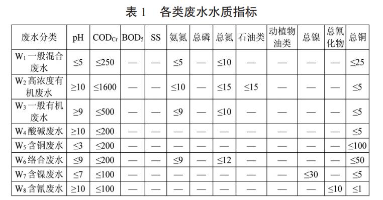 污水處理設備__全康環(huán)保QKEP