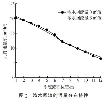 污水處理設備__全康環(huán)保QKEP