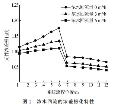 污水處理設備__全康環(huán)保QKEP