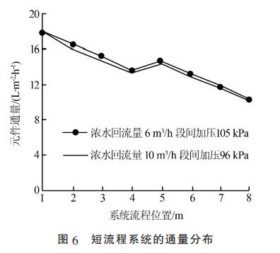 污水處理設備__全康環(huán)保QKEP