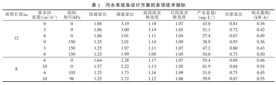 污水處理設備__全康環(huán)保QKEP