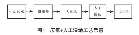 污水處理設(shè)備__全康環(huán)保QKEP