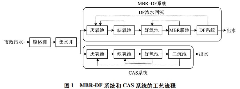 污水處理設備__全康環(huán)保QKEP