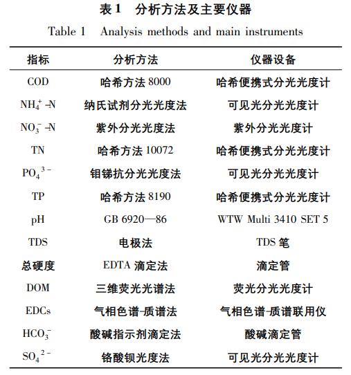 污水處理設備__全康環(huán)保QKEP