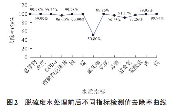 污水處理設(shè)備__全康環(huán)保QKEP