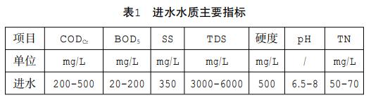 污水處理設(shè)備__全康環(huán)保QKEP