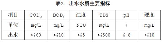 污水處理設(shè)備__全康環(huán)保QKEP