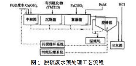 污水處理設備__全康環(huán)保QKEP