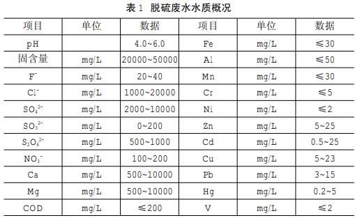 污水處理設備__全康環(huán)保QKEP