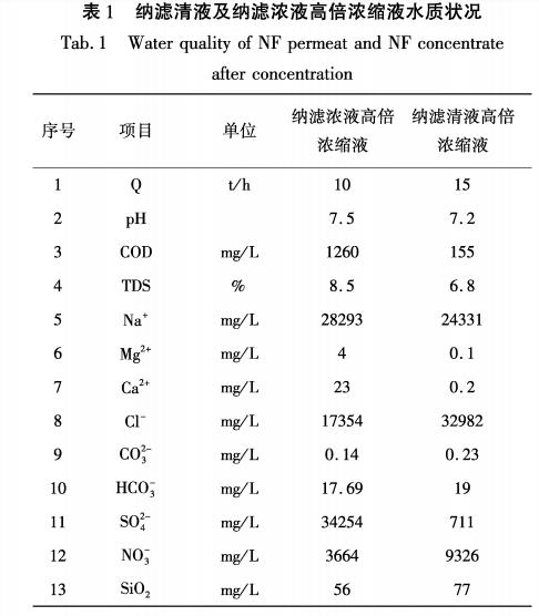 污水處理設備__全康環(huán)保QKEP