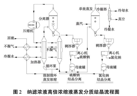 污水處理設備__全康環(huán)保QKEP