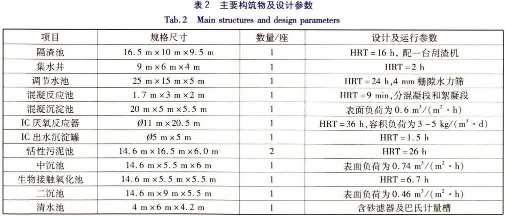 污水處理設(shè)備__全康環(huán)保QKEP