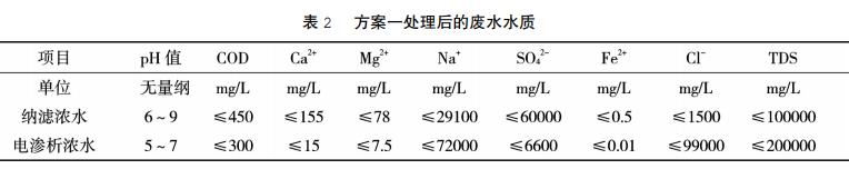 污水處理設備__全康環(huán)保QKEP