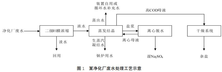 污水處理設備__全康環(huán)保QKEP