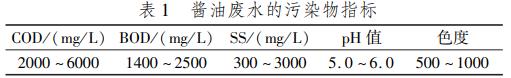 污水處理設備__全康環(huán)保QKEP