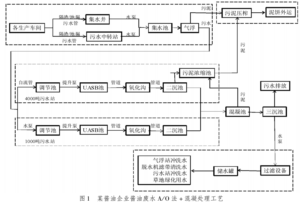 污水處理設備__全康環(huán)保QKEP