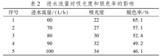 污水處理設備__全康環(huán)保QKEP