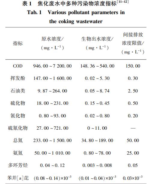 污水處理設(shè)備__全康環(huán)保QKEP