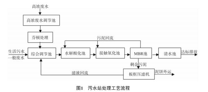 污水處理設備__全康環(huán)保QKEP