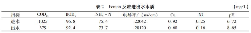 污水處理設備__全康環(huán)保QKEP