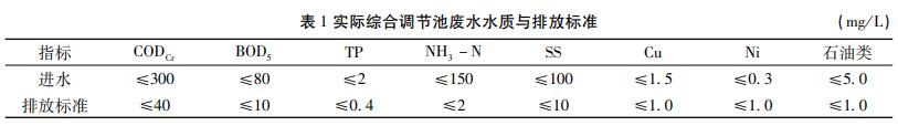 污水處理設備__全康環(huán)保QKEP