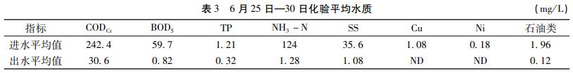 污水處理設備__全康環(huán)保QKEP