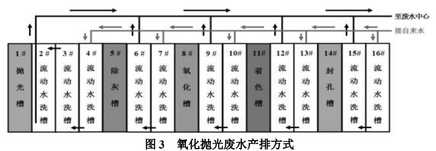 污水處理設備__全康環(huán)保QKEP