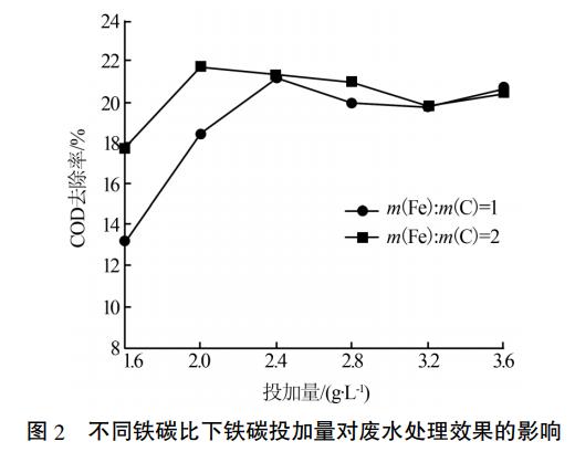 污水處理設備__全康環(huán)保QKEP